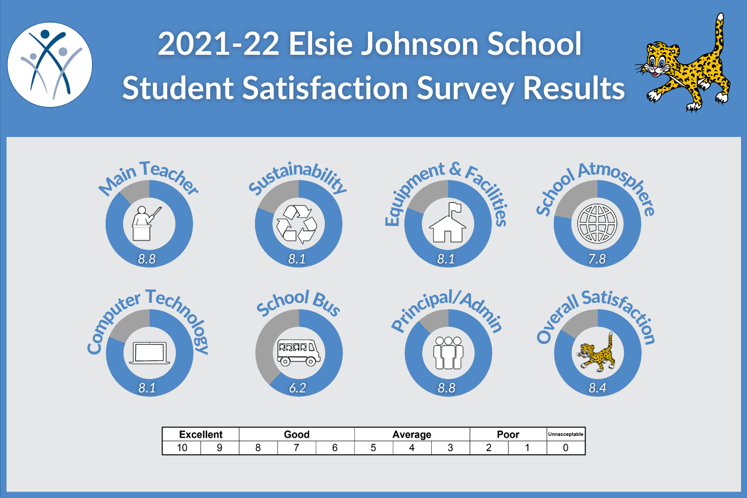 EJ Elem Student 2022.png